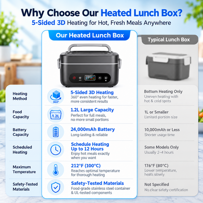 Heated Lunch Box - Hot Meals On Your Schedule